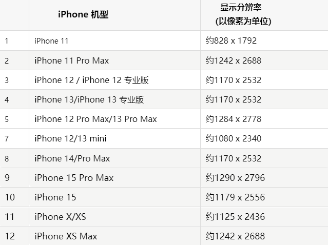 苹焉耆果维修分享iPhone主屏幕壁纸显得模糊怎么办