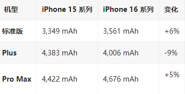 焉耆苹果16维修分享iPhone16/Pro系列机模再曝光